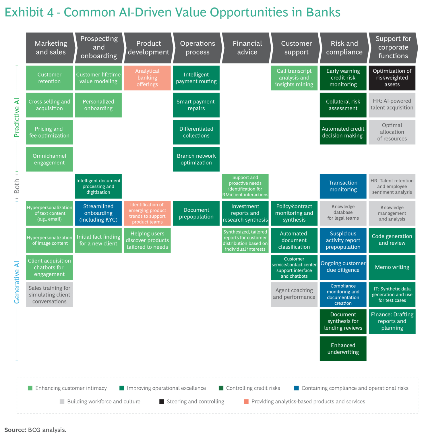 Generative AI report by BCG looks at the strategies & roadmap for ...